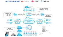 LGU+, 물류창고 같이 쓰는 '스마트 물류플랫폼' 만든다