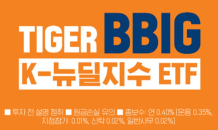 미래에셋 TIGER K-뉴딜 ETF 시리즈, 순자산 5,000억원 돌파