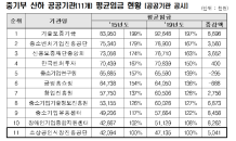 소진공 