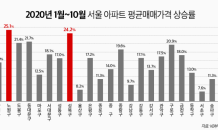 노원구, 올해 아파트값 상승률 1위 기록…10개월만 25% 급등