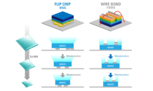 세미콘라이트, 中 기업과 플립칩 특허 권리 계약 체결