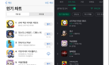 컴투스, 신작 ‘슈퍼 액션 히어로 리턴즈’, 양대 마켓 인기차트 1위 등극