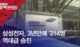 삼성전자, 3년만에 ‘214명’ 역대급 승진