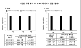 케어젠 “코로나19 펩타이드 치료제 효과 확인”