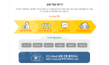 이니텍, KT와 금융권 디지털 혁신 ‘금융 채널 패키지’ 출시