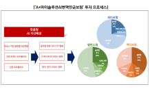 삼성자산운용 ‘AI 변액보험’, 출시 2달 만에 계약 2,000건 돌파