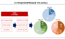 ‘A+마이솔루션AI변액연금보험’ 출시 2달만에 100억 돌파