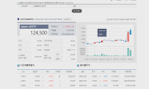 LG전자 주가 또 급등…장중 13만원 돌파