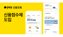 카카오페이, 신용점수제 도입…신용조회 서비스 가입자 1,000만 돌파