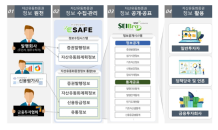 예탁결제원, 내년 1월 ‘유동화증권 통합정보시스템’ 오픈