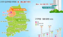 1분기 서울 아파트 1.1만세대 입주 예정…전년보다 33.7%↓