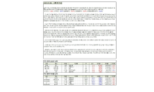 [미국시장 서머리-1월7일]뉴욕증시,블루웨이브 임박 혼조세… 다우지수 최고치 경신