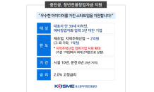 중진공, 스타트업 청년전용창업자금 지원 확대…최대 2억원