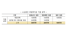 소상공인 버팀목자금 현재까지 2만3,000여명 신청…빠르면 오후 수령