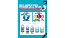 AXA 손해보험, 교통안전 캠페인 설문…