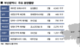 올해 부산서 2만5,000가구 봇물…10년만 최대 물량