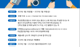 용인시, 