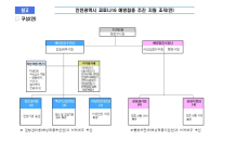 인천시, 코로나19 백신 접종 추진 지원조직 운영