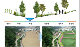 원주지방환경청·강원도·양구군·한국자산관리공사, 흙탕물 저감 MOU 체결