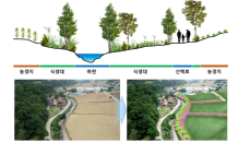 원주지방환경청·강원도·양구군·한국자산관리공사, 흙탕물 저감 MOU 체결