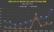 동학개미 '셀트리온 反공매도' 운동 꿈틀…한국의 '게임스톱' 되나