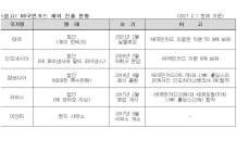 KB국민카드, 국내 여신전문금융회사 최초 태국 진출 성공