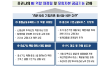 금융위, 종투사 부동산대출 억제하고 증권사 벤처대출 허용한다