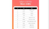 젝시믹스, 셀럽이 선호하는 레깅스 1위 등극