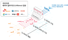 SK텔레콤, 민간 주도 데이터 댐 연다