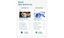 인공지능 투자 파운트, ‘1월 투자자 Pick TOP5’ 선정