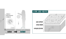 대우건설, 3중 바닥구조로 층간소음 줄인다