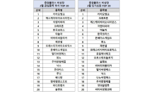 증권플러스 비상장, 2월 관심종목 ‘지엔티파마’ 새롭게 부상