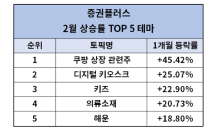 증권플러스, 2월 쿠팡 관련주 인기…상승률 1위는 153% 오른 이트론