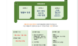 용인시 “플라스틱·일회용품 줄이기 동참하세요”