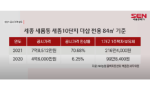 공시가격 14년만 최고…세종 ‘보유세 2배’