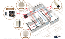DL이앤씨, 환기 항균 토탈 패키지 기술 특허출원 완료
