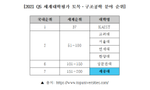 세종대, 2021 QS 세계대학평가 토목·구조공학 분야 국내 7위