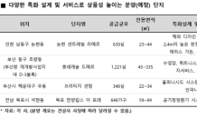 ‘특화설계’ 내세운 분양단지 인기