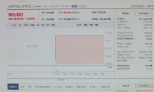 SK바이오사이언스, 상한가 랠리 어디까지