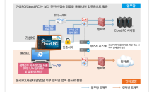 SK브로드밴드, 국토교통과학기술진흥원에 클라우드PC 공급