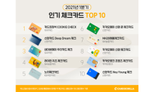 1분기 체크카드 'TOP 10'…부동의 1위 '우리카드 쿠키체크'