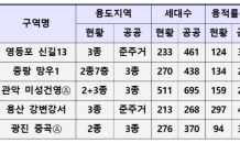 공공재건축 속도…신길13·망우1 등 5곳 선정