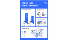 '더 나은 집' 찾는 직장인 늘어…분양 관심도↑