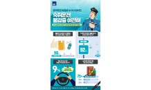 숙취운전도 음주운전, 운전자 10명 중 1명은 숙취운전 불감증