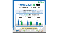 도로교통공단, '안전속도 5030’ 17일부터 전국 시행