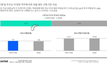 칸타 월드패널 사업부, 2021년 설 선물세트 트렌드 분석