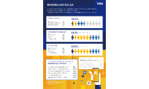 Visa, 마이데이터 소비자 인식 조사 결과 발표