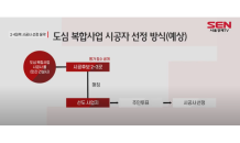 “공공 복합사업 ‘시공사 풀’ 만든다”