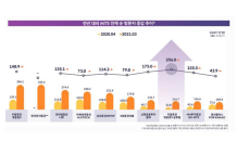인크로스, MTS∙가상화폐 앱 이용 현황 분석 리포트 발표