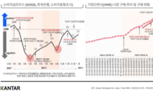 칸타, 코로나 시대 가정간편식 시장 트렌드 변화 분석 발표